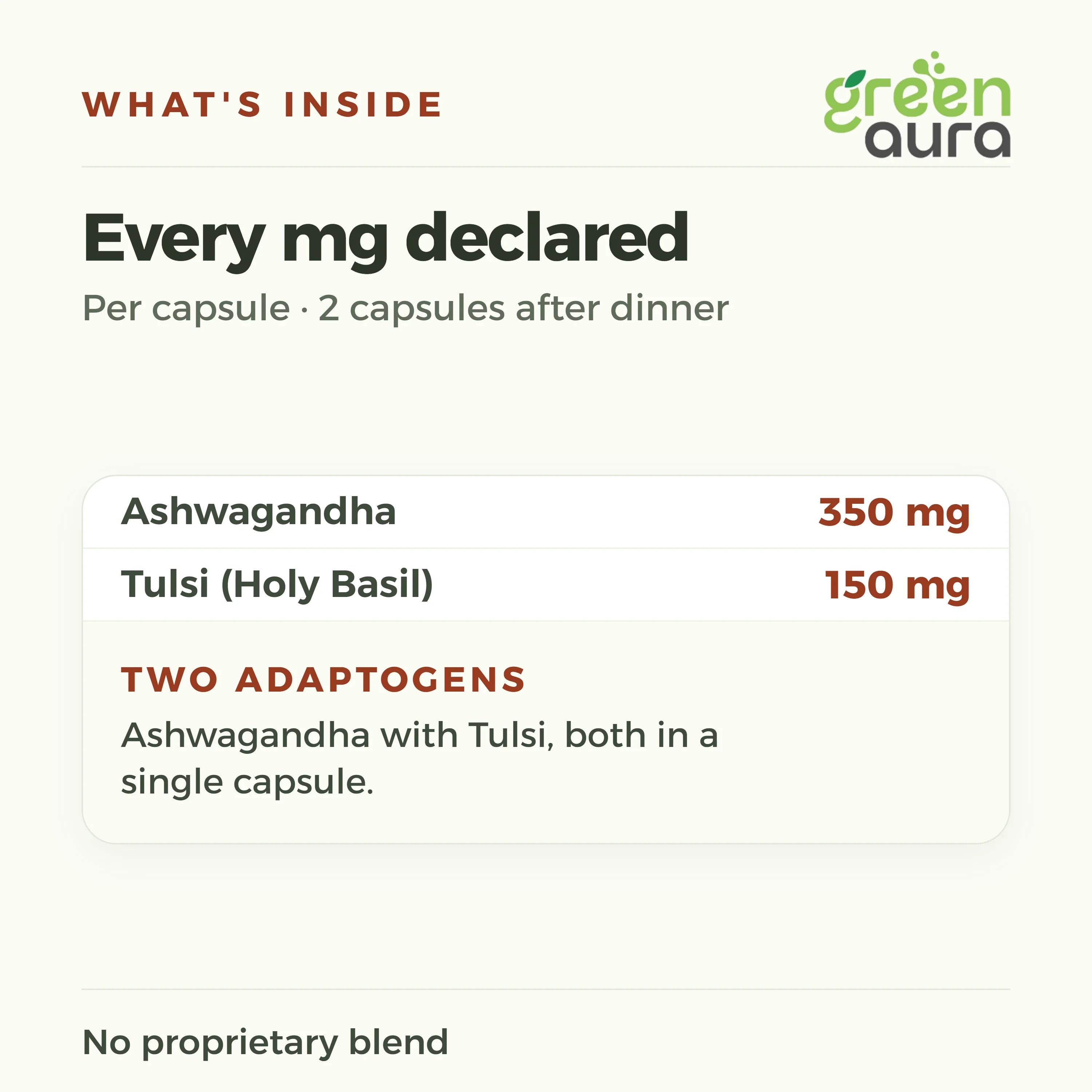 Ashwagandha and Holy Basil per capsule: Ashwagandha 350 mg, Tulsi 150 mg